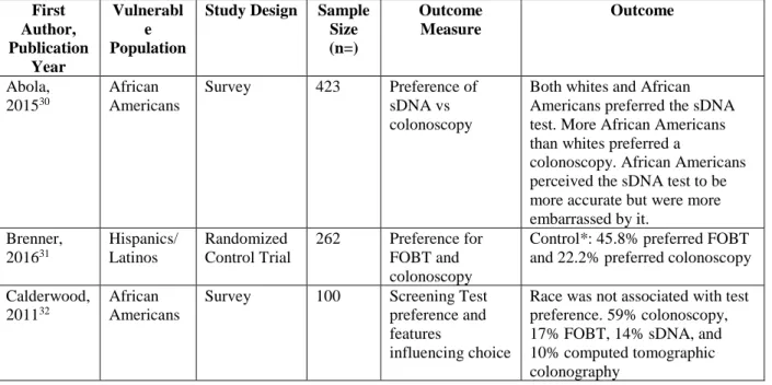 Table 2: Characteristics of Studies with Racial/Ethnic Populations  