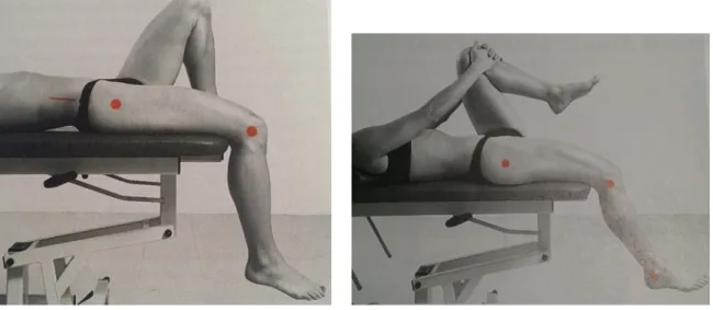 Figure 3: Modified Thomas test resting       position [20] 