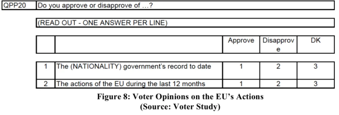 Figure 8: Voter Opinions on the EU’s Actions  (Source: Voter Study) 
