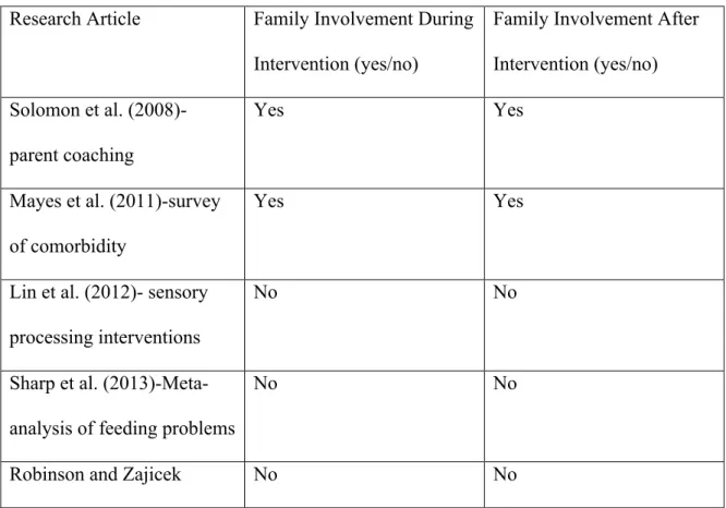 Table 2. Family Involvement 