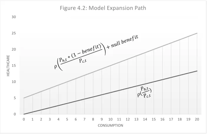 Figure 4.2: Model Expansion Path