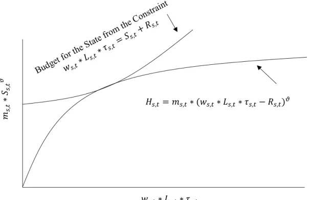 Figure 4.3.1: Example of Healthcare Coverage in a Given State 