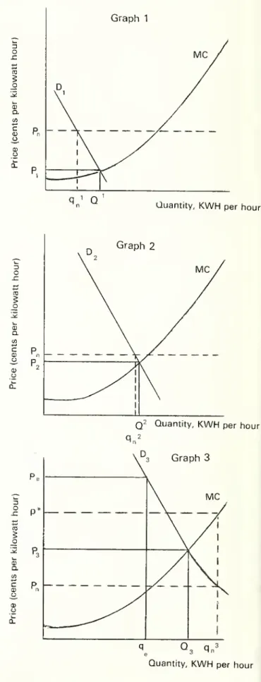 Figure 1 , the August 25, 1 975,daily pattern for the Duke system, illustrates the variation of demand over