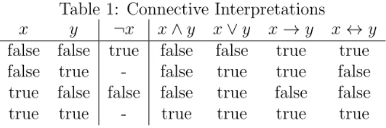 Table 1: Connective Interpretations