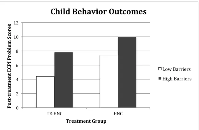 Figure 3  0	  2	  4	  6	  8	  10	  12	   TE-­‐HNC	   HNC	  