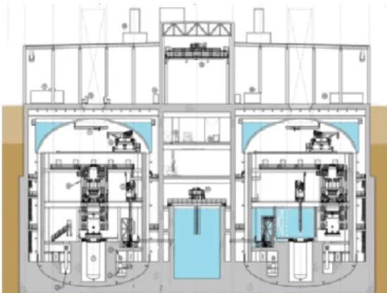 Figure 6. The underground design of the mPower plant including  the reactor, containment vessel and spent fuel storage pool (36)