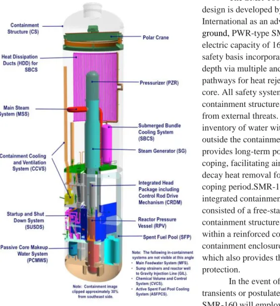 Figure 11. Components inside the containment structure of SMR-160 (36). 