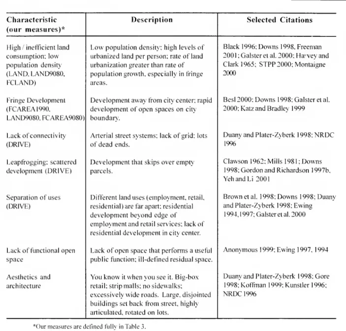Table 2. Spatial characteristics of sprmvl found in the literature.