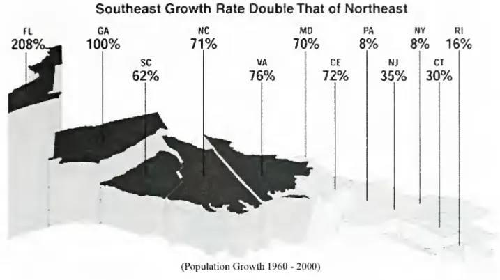Figure 2. Southeast growth rates and implications for traffic congestion. Image courtesy of Terry Chastain.