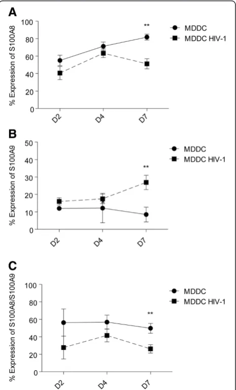 Figure S3). These results demonstrate distinct modula-