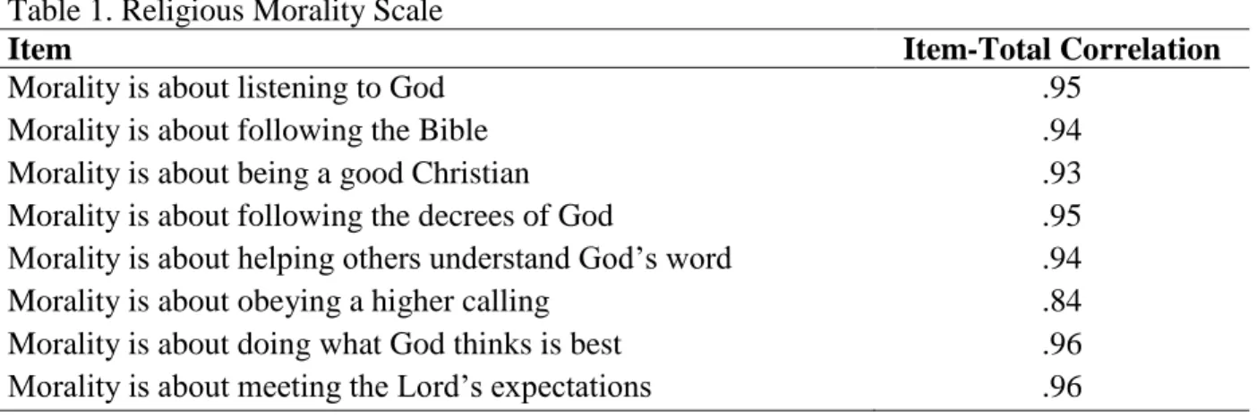 Table 1. Religious Morality Scale 