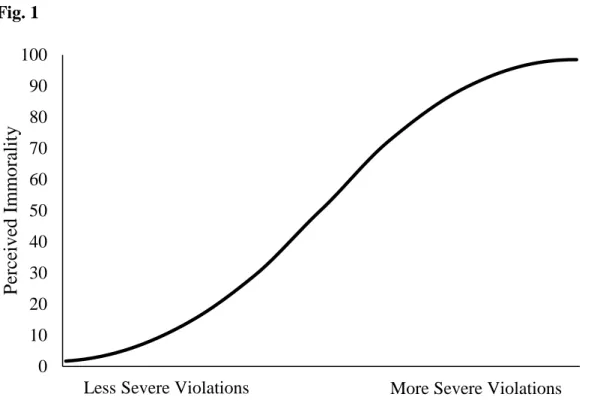 Figure 1 Caption: 
