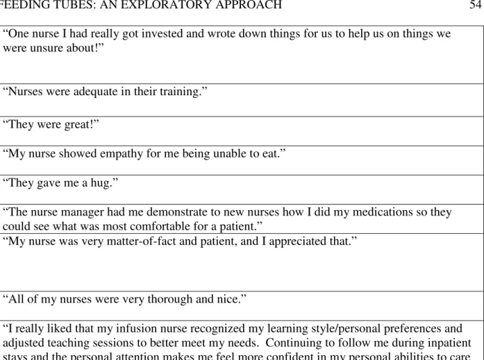 Table 10 continued 