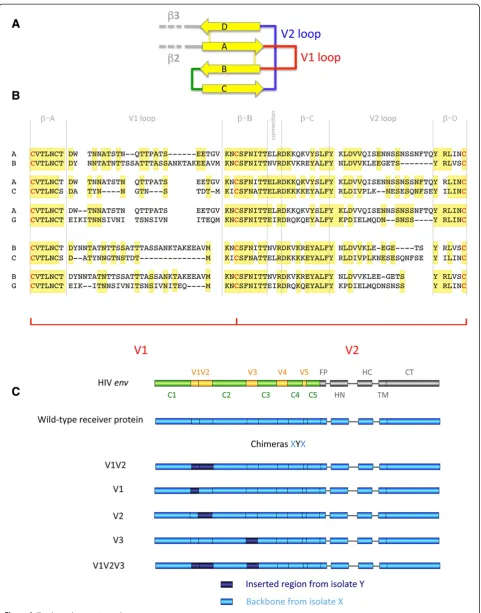 Figure 1 (See legend on next page.)