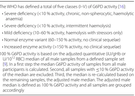 Table 1 Calculating G6PD activity