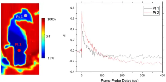 Figure 14: A pump transmission image (left) and transient graph (right) for MoS 2 nanoflake 1