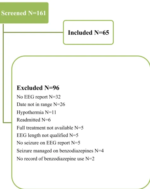 Figure 1: Patient Selection 