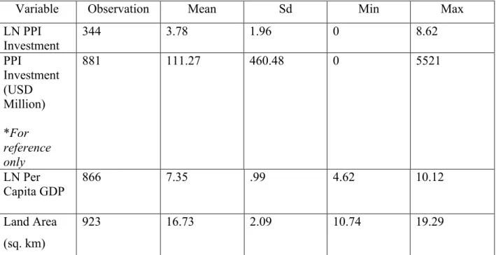 Table 1a. Hypothesis 1 Descriptive Statistics (Continuous Variables)  