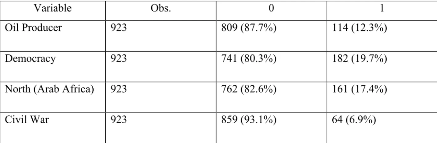 Table 2a. Hypothesis 2 Descriptive Statistics (Continuous Variables) 