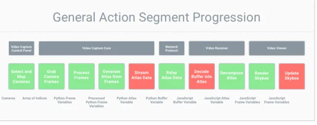 Figure 4.2: Breaks in the Action Segment Progression