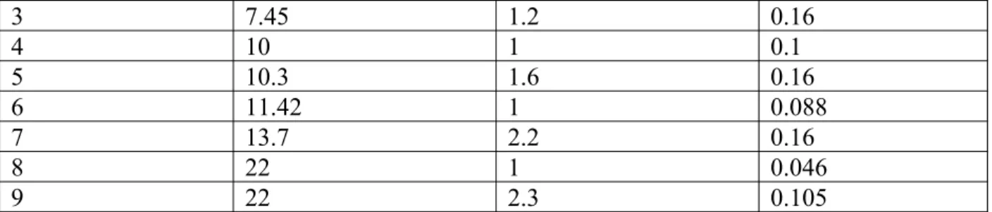 Figure 5 shows the typical displacement profile generated from FEM and from ten iterations (or  seeds) of ultratrack for the same material.
