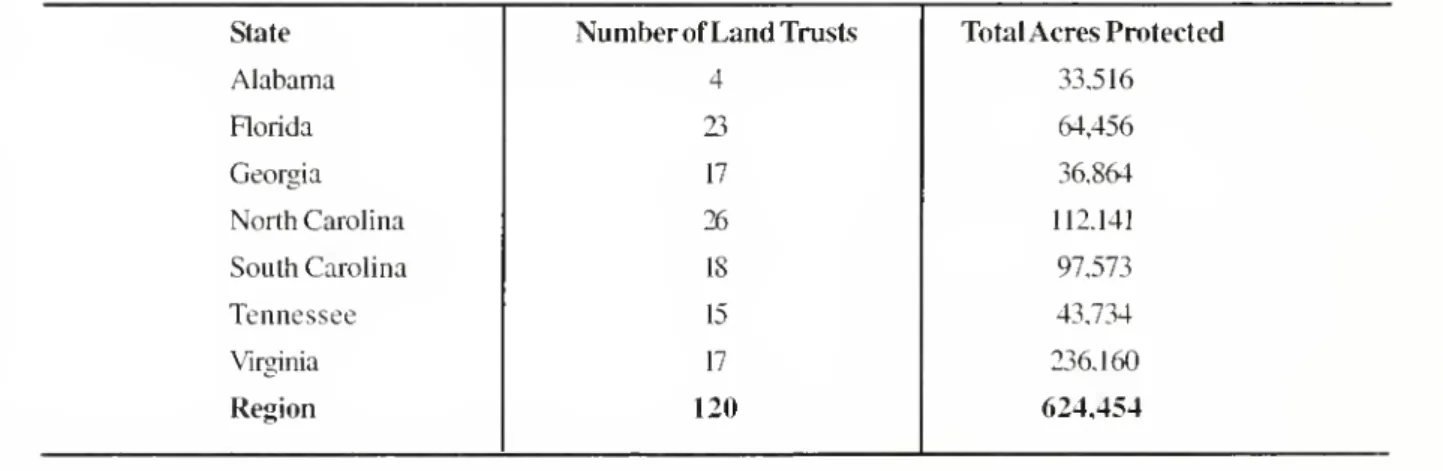 Table 5. Land trusts and acres protected by state.