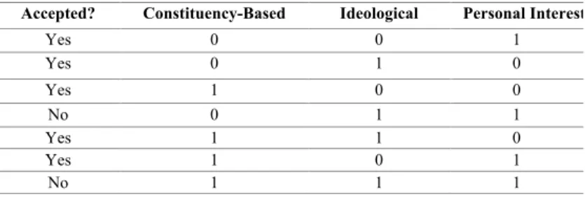 Table 1 – Informal Group Classification Examples 