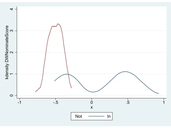Figure 6 – Density of Congressional Progressive Caucus Membership 