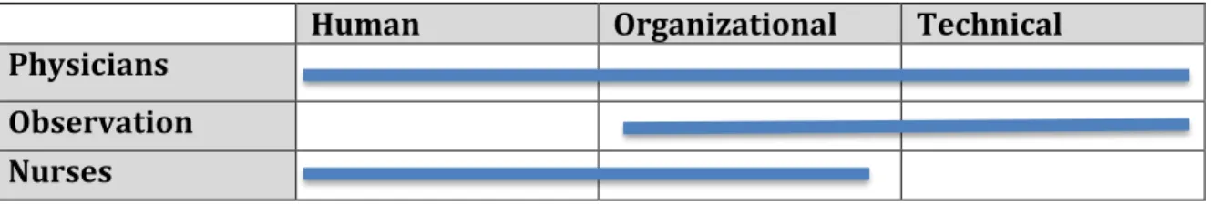 Figure	  2	  –	  Key	  Sources	  for	  Three	  Main	  Factors	  