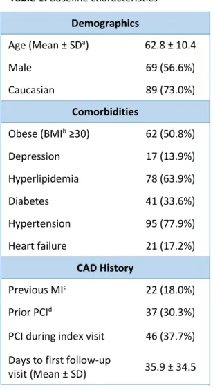Table 1: Baseline characteristics 