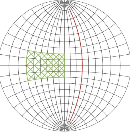 Figure 5 For a cliff slope striking due North and dipping 60 degrees East, the planar failure  region (green hatched area)  is the area determined by the pole to the plane in question trending  within 20 degrees of the pole of the slope in this example (re