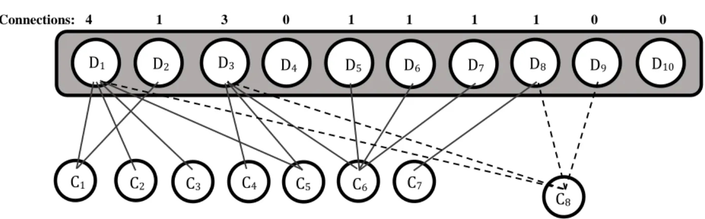 Fig. 2.6. An illustration of a pattern-feature network emerging from customers  selecting dishes at an Indian buffet restaurant