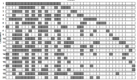 Fig. 2.7. The resultant customer-dish matrix of an IBP simulation. Taken from  Griffiths &amp; Ghahramani (2011)