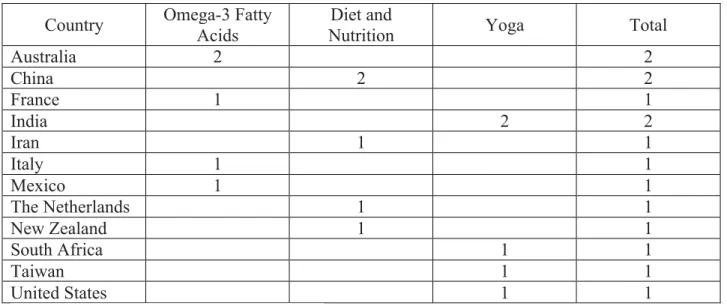 Table 1. Summary of articles reviewed 