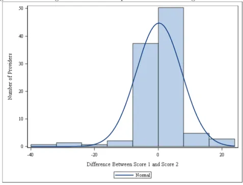 Figure 4: Knowledge Test 1 Score Graphed versus Knowledge Test Two Score