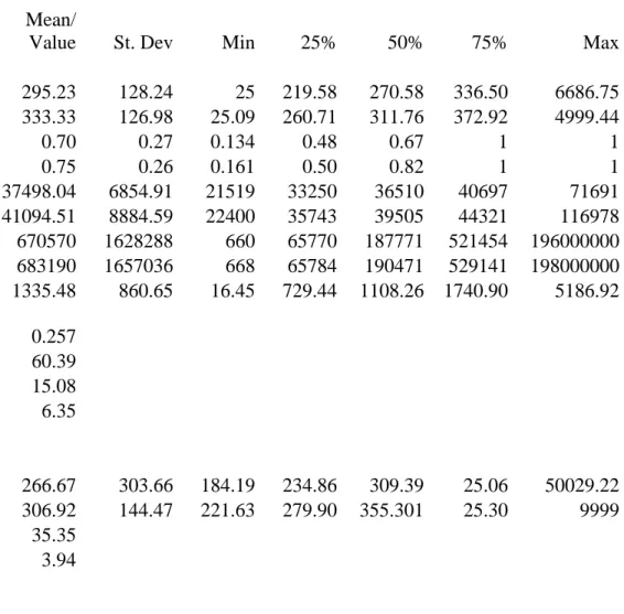 Table 1. Summary Statistics 