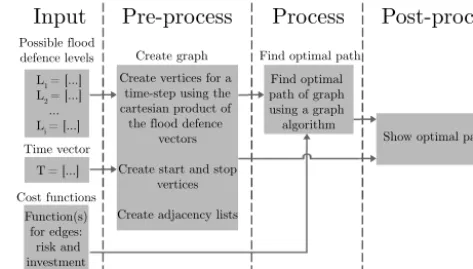 Figure 10. Overview of the approach using a graph and graph algo-rithm. In our approach, the graph algorithm is the UCS algorithm.The input column is the only part what the user should provide, theother steps run automatically.