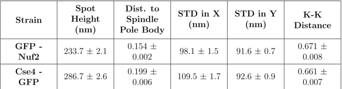Table 4. Composition of each feature and the percent of the total variance explained for each principal axis calculated by the principal component analysis.