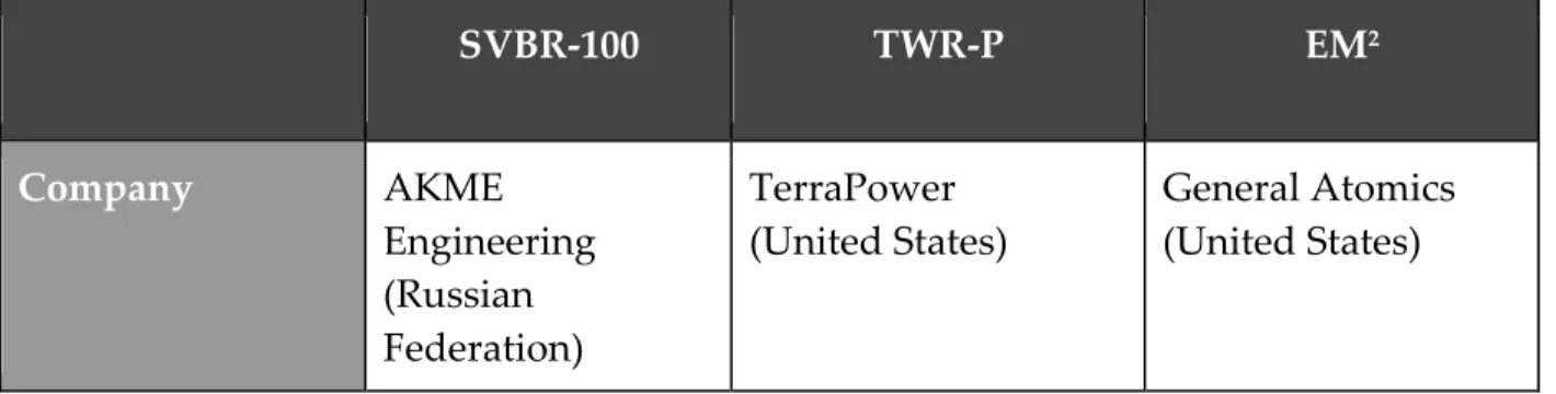 Table  2:  Overview  of  Considered  Models     
