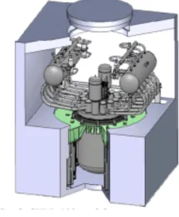 Figure  3:  Single  SVBR  Module  in  its  Containment  [33]  