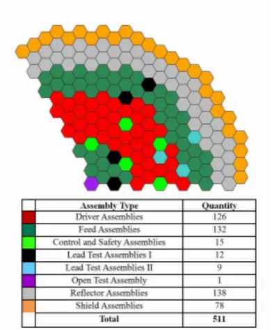 Figure  7:  TWR-­‐‑P  Core  Map  [13]  