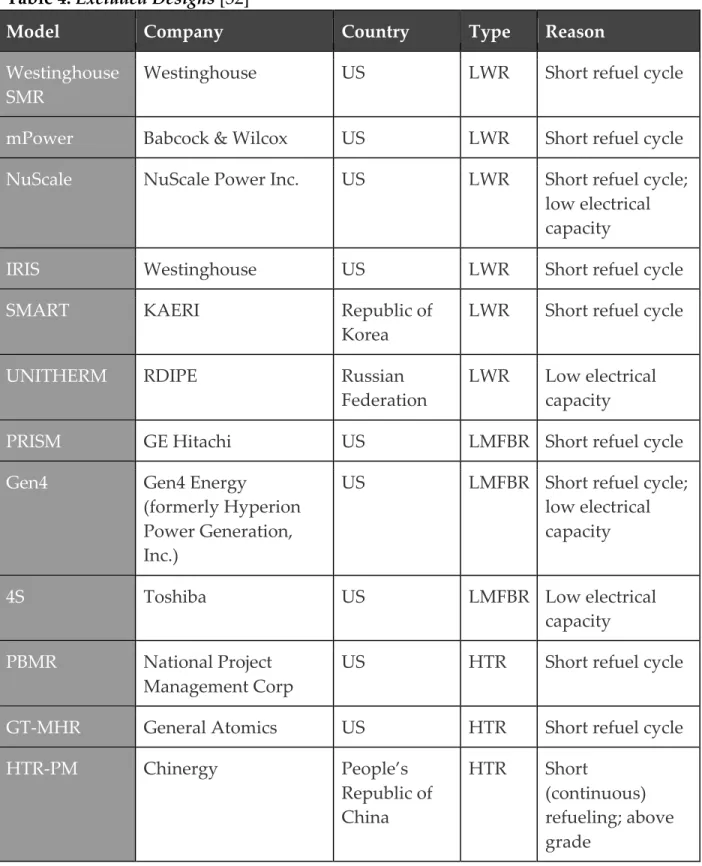 Table  4:  Excluded  Designs  [32]  