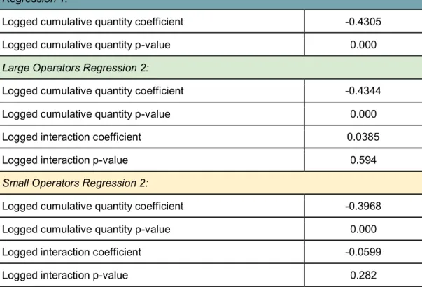 Figure 8. Quantitative impact of being a small or large firm.  