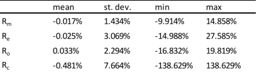 Table C Definitions