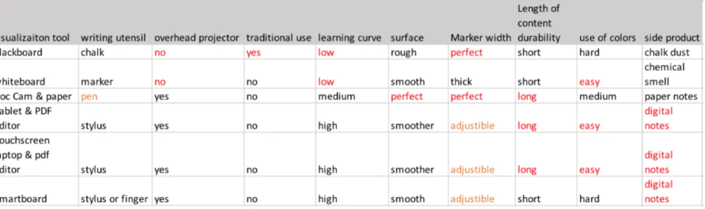 Table 1. Comparisons among visualization teaching tools 