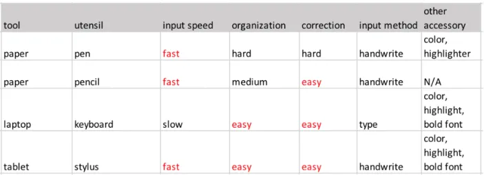 Table 2. Comparison among visualization learning tools 