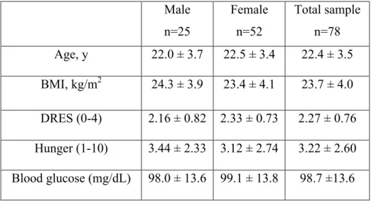 Table 2. Pearson’s correlations between measures 
