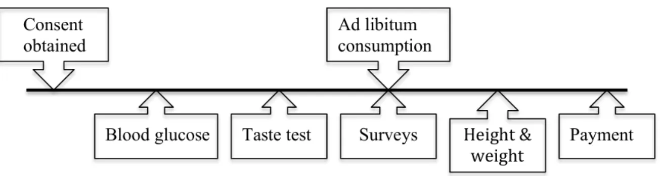 Figure 2. Scatterplot showing relationship between dietary restraint and BMI (r=0.35)