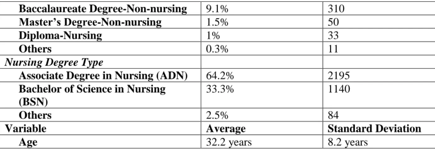Table 2: The top 10 NC educational programs with the highest proportions of 2015 NC RN  graduates in rural/underserved areas in 2017 