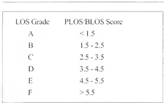 Figure 2. The quality of bike facilities, such as bike lanes, may affect a cyclist's BLOS